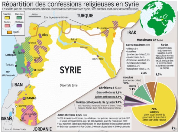 minorites-reliegieuse-syrie-lacroix.fr.jpg