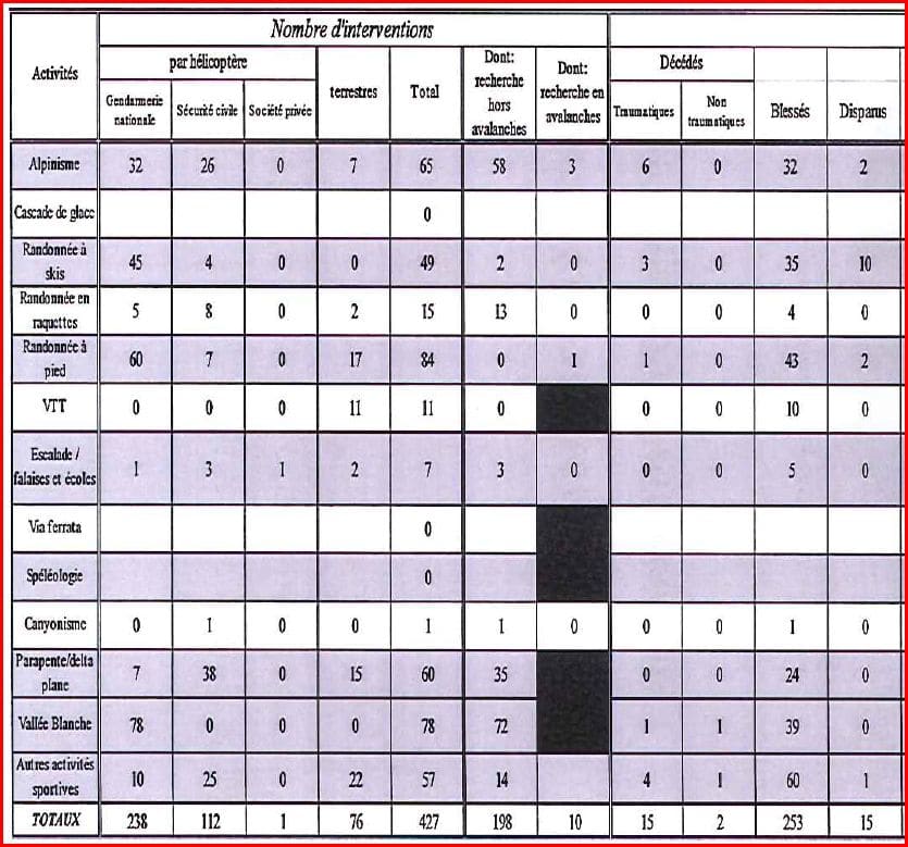 stats haute savoie acc
