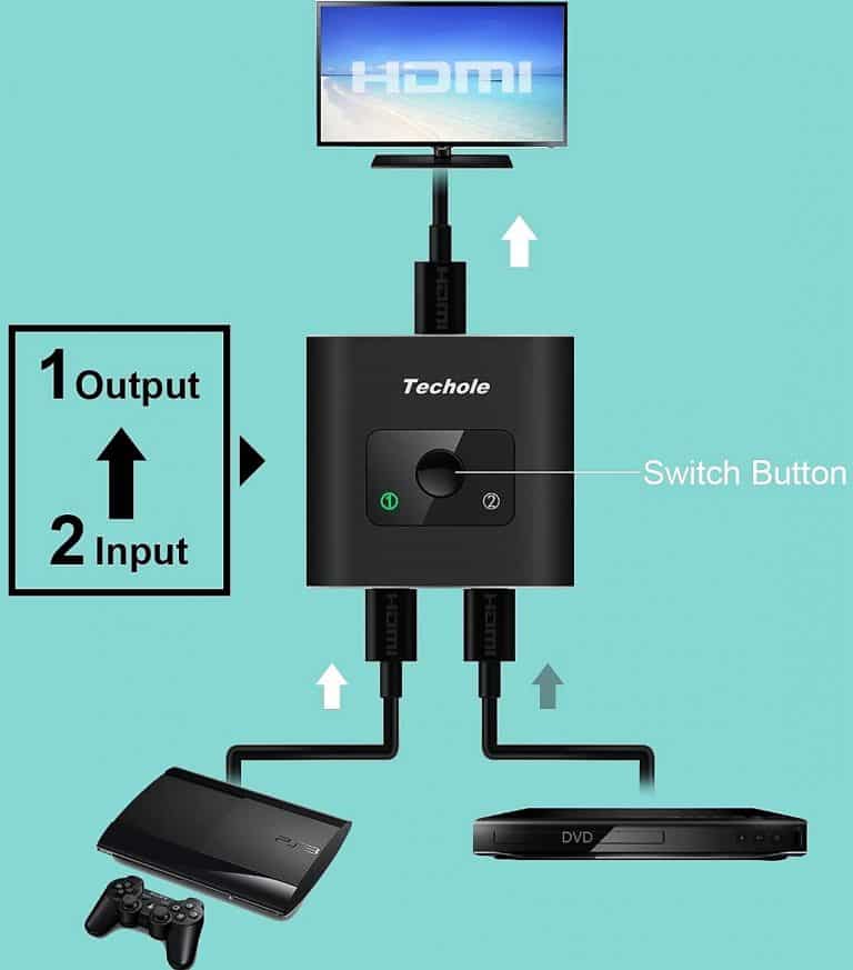France Tv Chromecast Ne Fonctionne Pas YOUTUBE sur la télé depuis votre smartphone. Tout savoir sur le