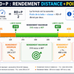 30.06 vs 300 Winchester Magnum : Comparaison avec le calcul RD+P. rd+p